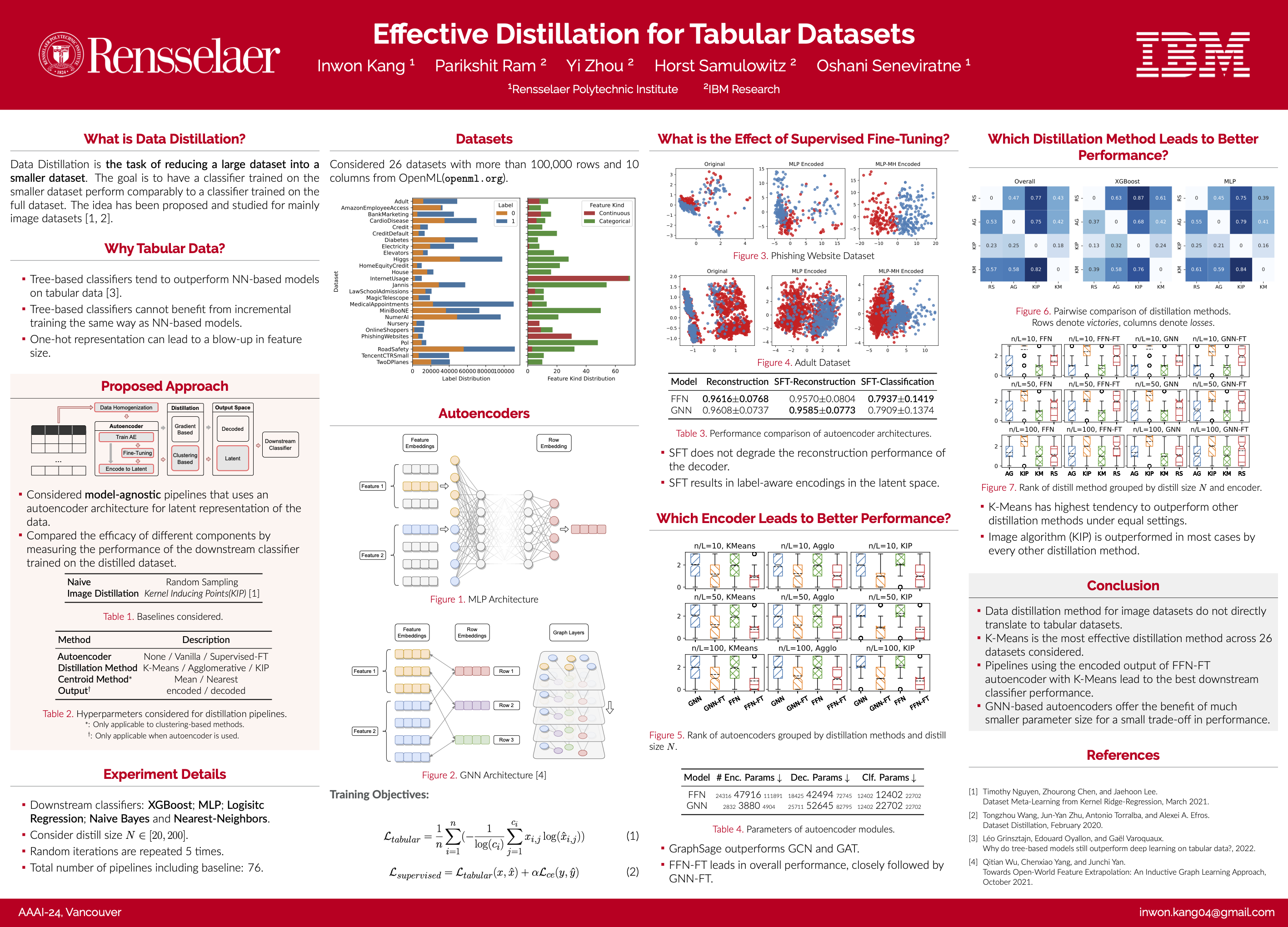 Data Distillation for Tabular Data