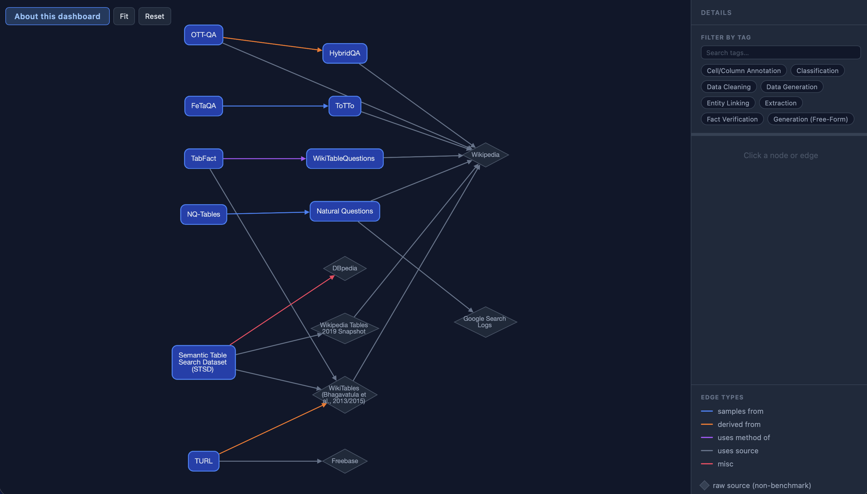 Screenshot of the dashboard