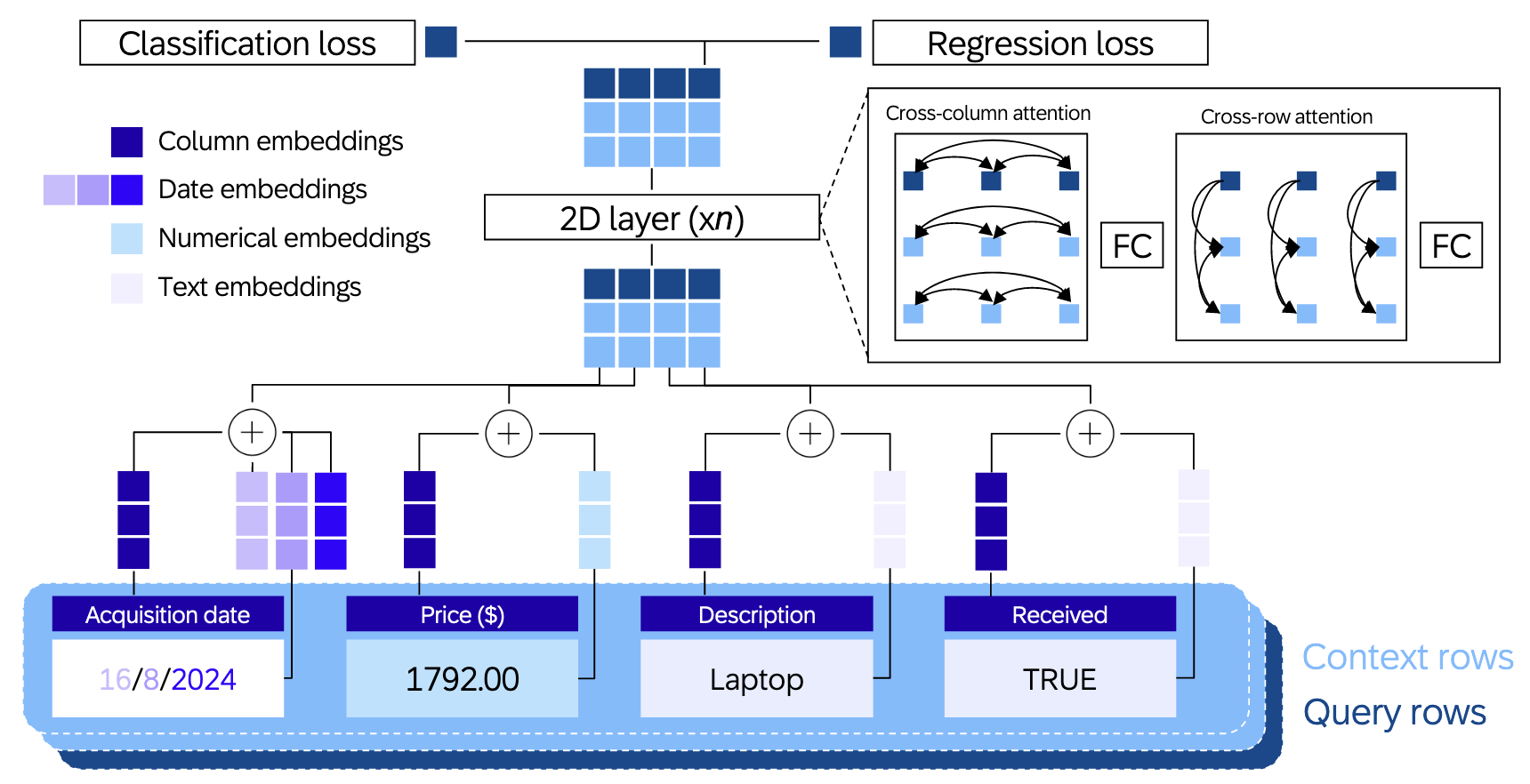 Diagram of ConTextTab