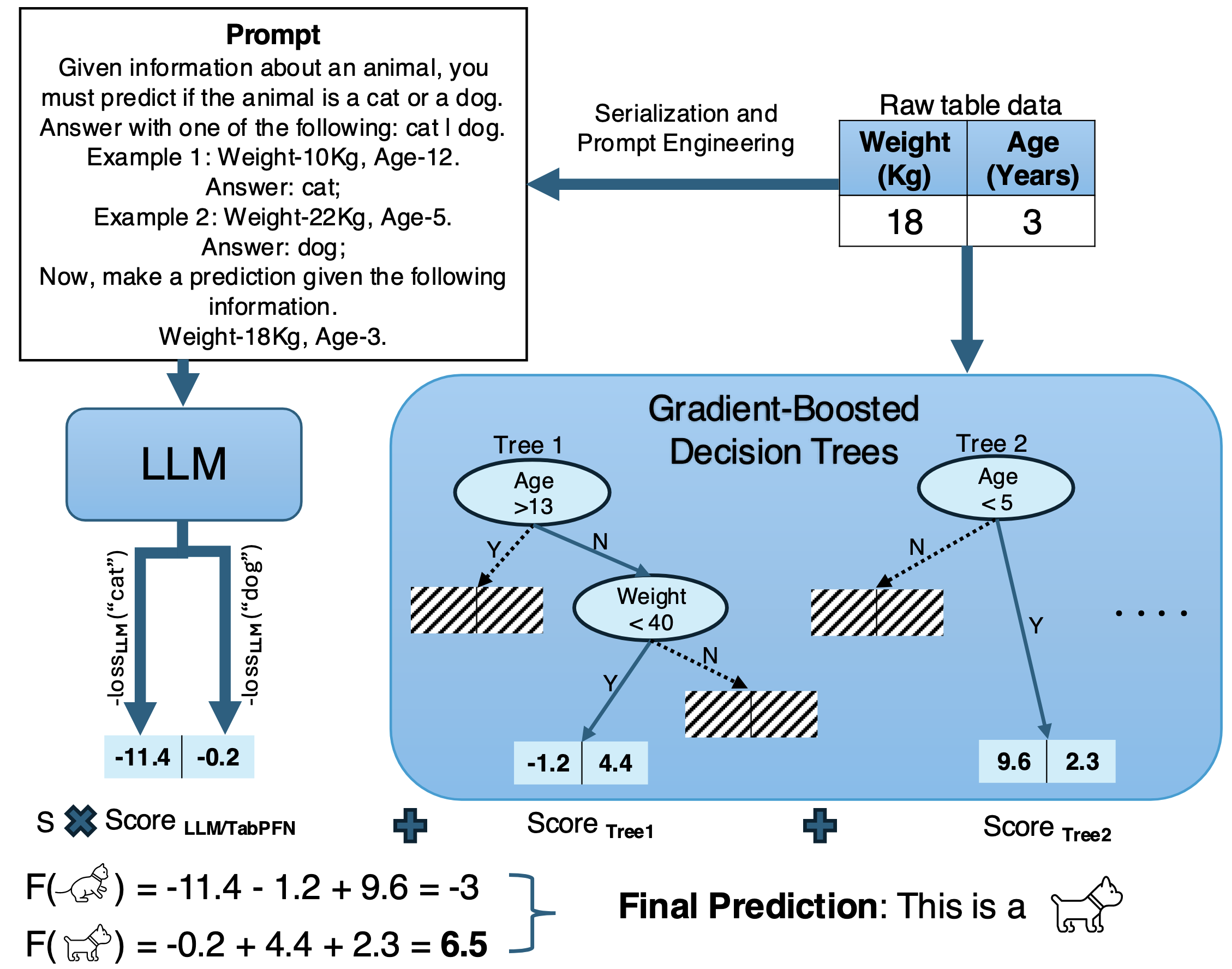 Overview of proposed approach
