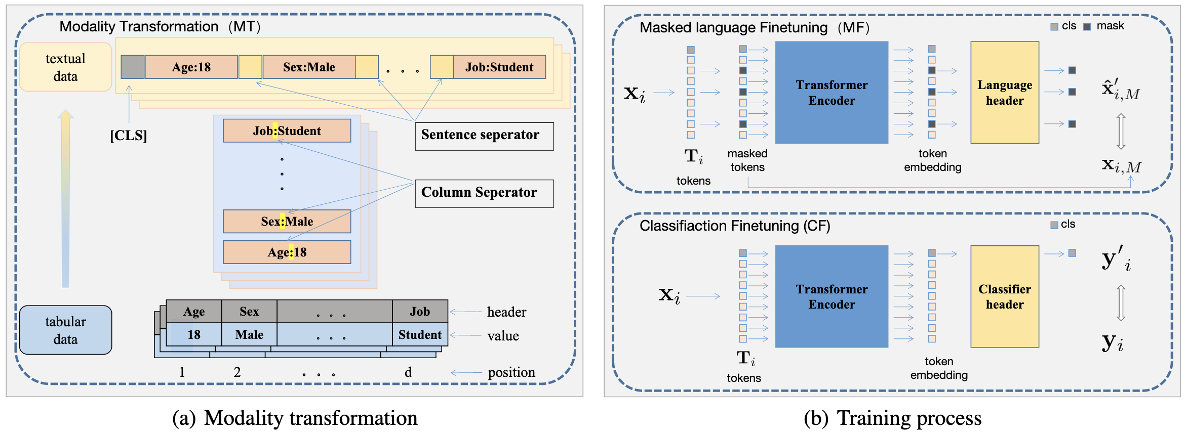 Overview of approach