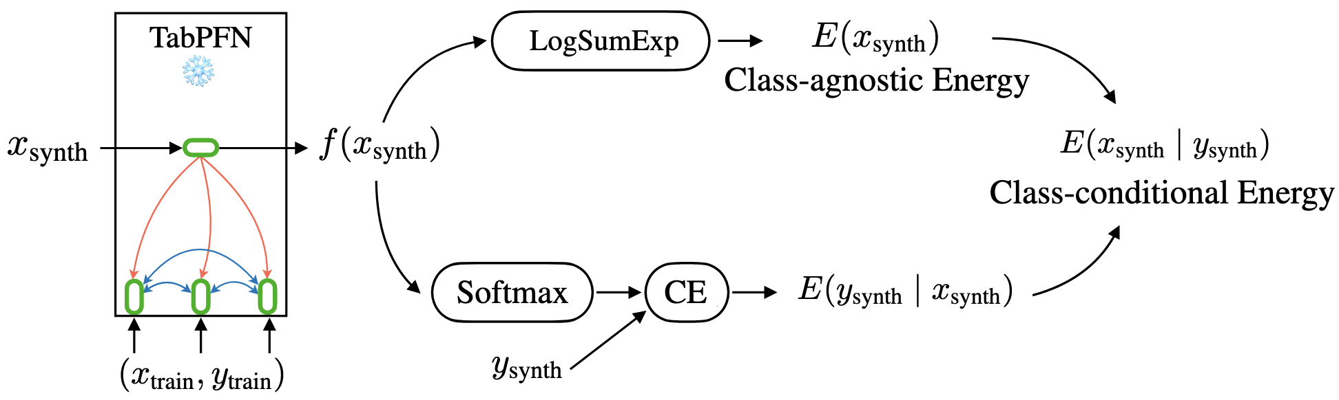 Overview of TabPFGen
