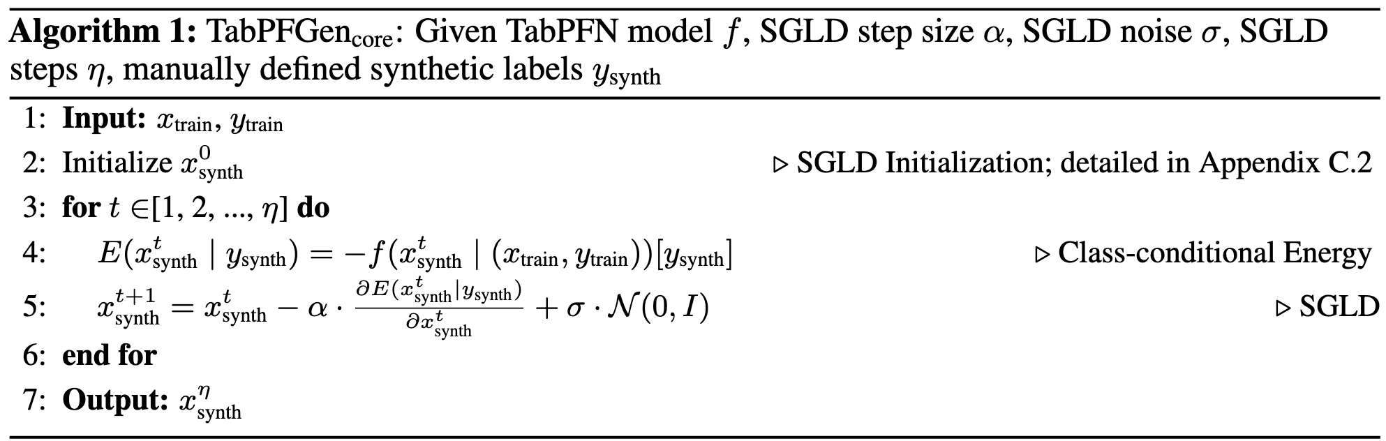 Algorithm for SGLD