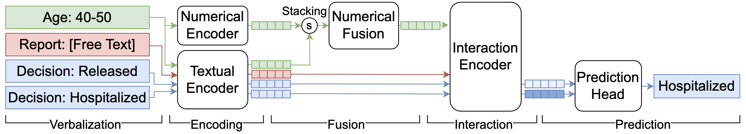TabSTAR Architecture