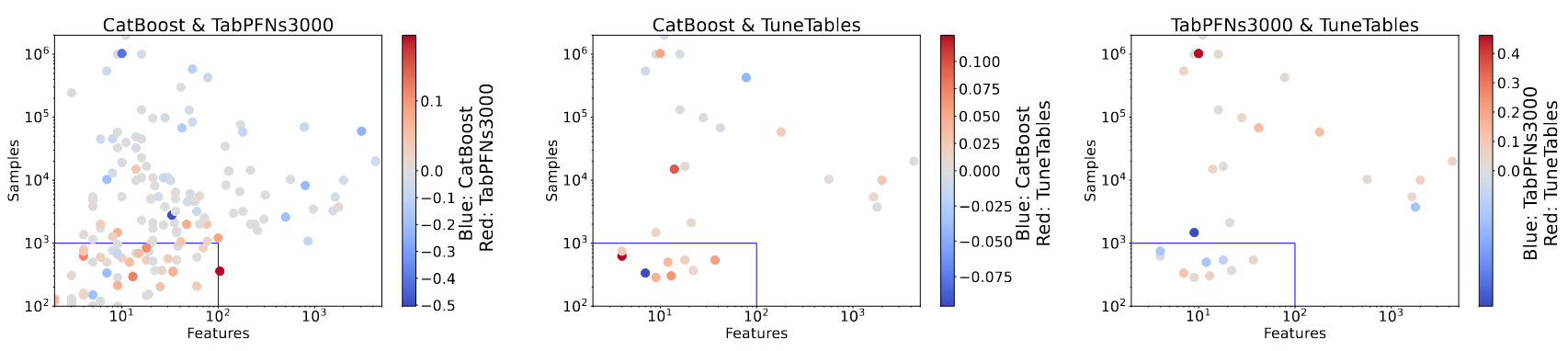 Scalability comparison