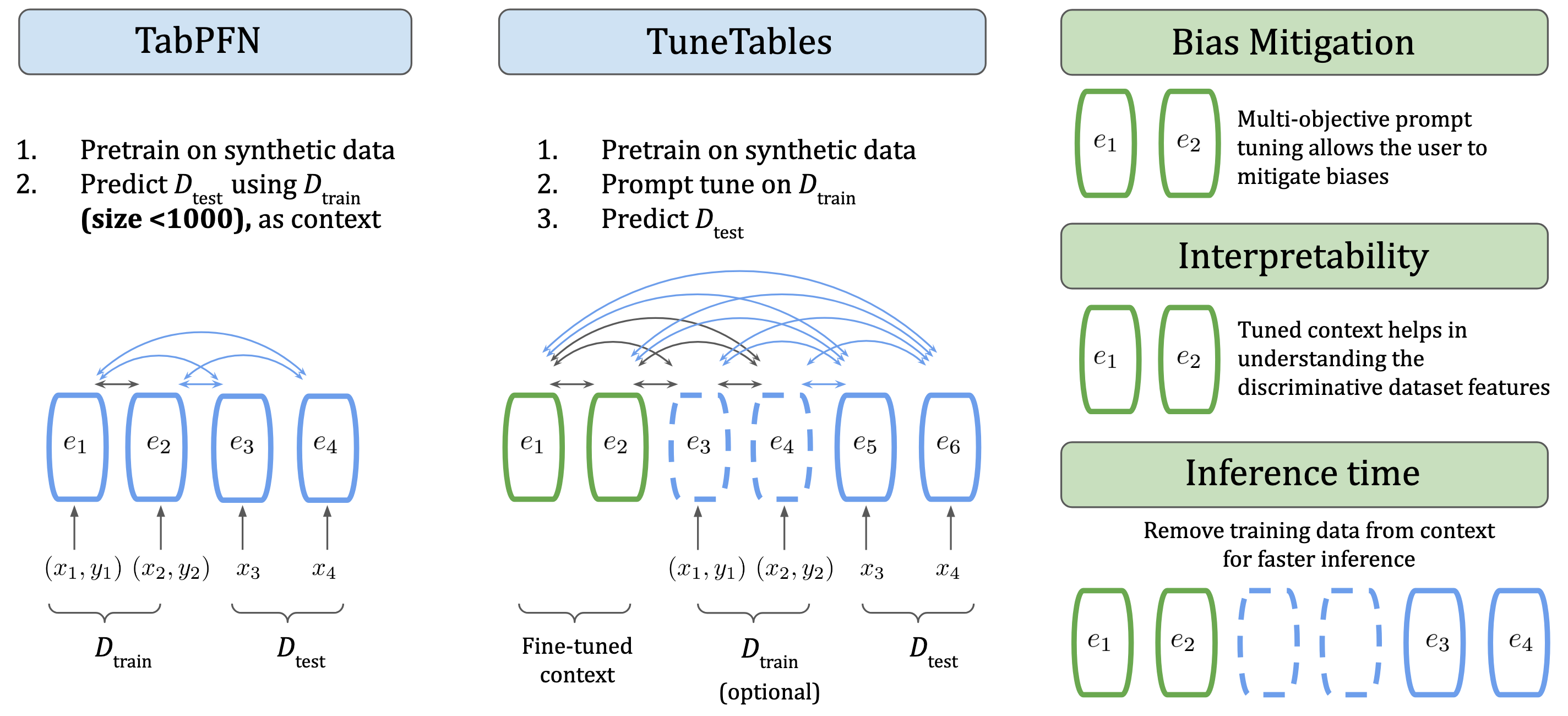 Overview of approach